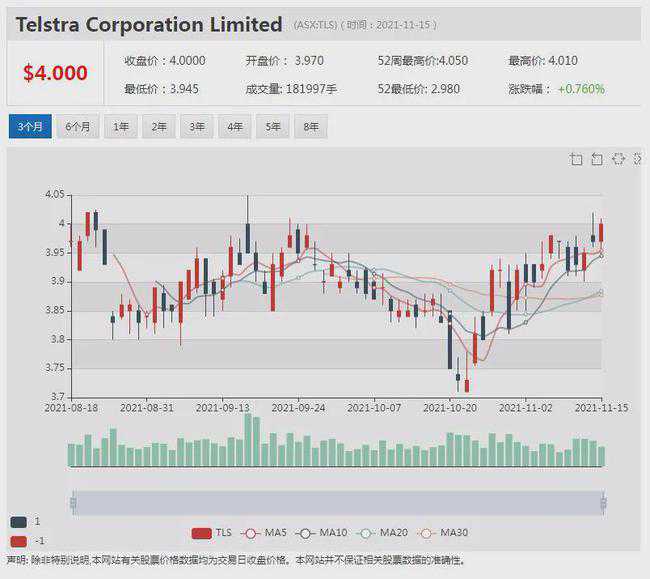 澳洲投资者188b移民（2026年9月11日澳大利亚，移民澳洲的“黄金门票”签证188